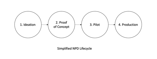 NPD Lifecycle
